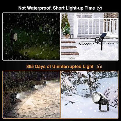 LED Landscape Up Down Light 5W White LED Decorative Spotlight Lamp 110V with Plug for Indoor Outdoor Yard Step Wall Lighting (Cool White) (Include Spike)