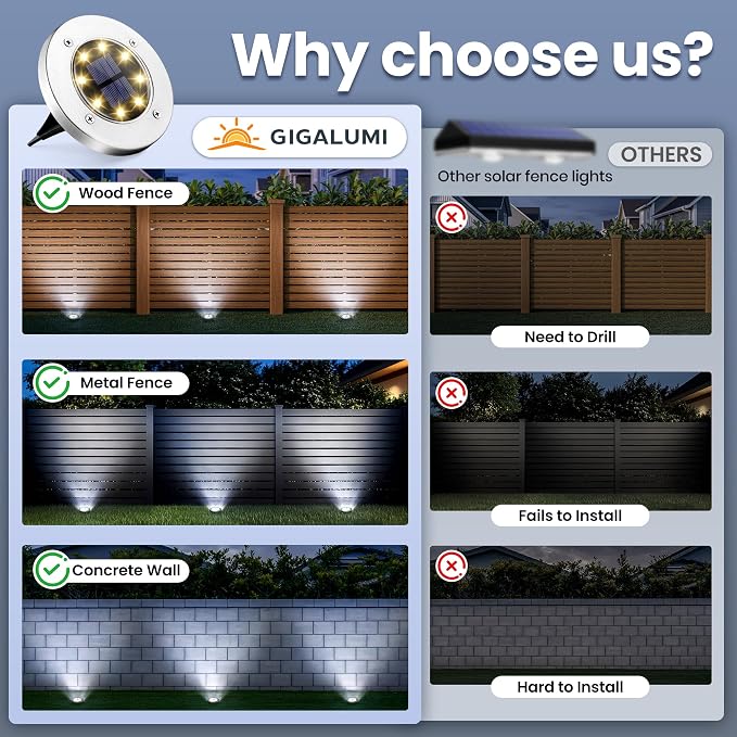 GIGALUMI Solar In-Ground Fence Lights - 12 Pack Cool White, Waterproof Fence Perimeter Lights, No-Drill Installation, Compatible with Wood, Metal, Vinyl, Concrete and Composite Fences