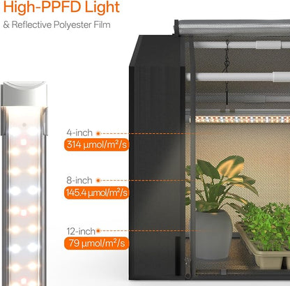 Bstrip Indoor Greenhouse with Grow Light, GM3 Small Grow Tent with Oxford Fabric, Waterproof Base Mat & Ventilation Windows for Seed Starting & Plant Growth, 18W Grow Light with Timer, 23.8x15.7x20.5