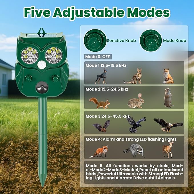 Solar Ultrasonic Animal Repellent Outdoor, 4Pack Waterproof Deer Repellent Devices with RIP Motion Sensor, Cat Repellent with LED Flashing Lights, Raccoons, Skunks, Rabbits Deer Deterrent Outdoor