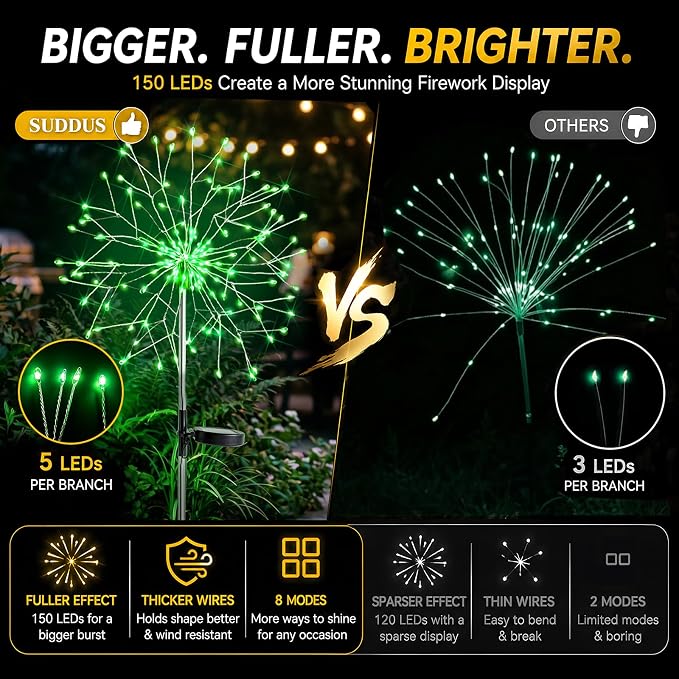 suddus Solar Garden Lights Outdoor - 150 LED Green Firework Lights Waterproof with 8 Modes, Solar Stake Lights Decorations for Outside Yard Pathway Flower Bed Halloween Decor (2 Pack)