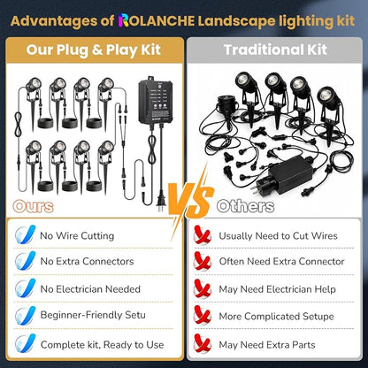 Plug and Play Low Voltage Landscape Lighting Kit with Extension Cables, 8Pack 65FT Wired Landscape Lights with Smart Transformer, Warm White Waterproof Outdoor LED Spotlights for Yard, Garden, Pathway