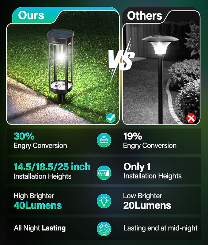 COXSENI Solar Pathway Lights Outdoor 6 Pack, Bright Solar Path Lights Outside Waterproof, Solar Powered Landscape Light for Walkway Driveway Lawn Patio Sidewalk Garden Yard, Cool White