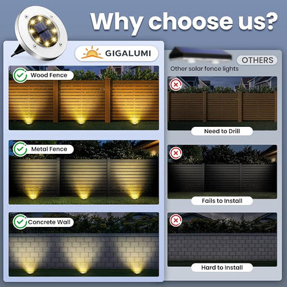 GIGALUMI Solar In-Ground Fence Lights - No-Drill Fence Lighting Solution, Waterproof Perimeter Lights Compatible with Wood, Metal & Concrete Fences (12 Pack Warm White)