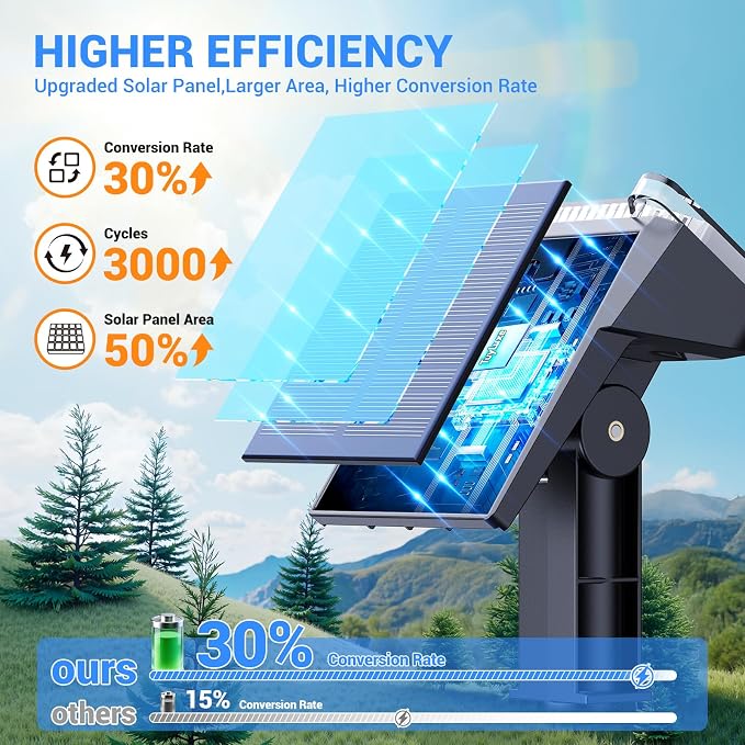 Solar Spot Lights Outdoor Waterproof IP65, Super Bright LEDs with Lens, 2 Lighting Modes, 2 in 1 Auto On/Off Solar Powered Spotlights for Outside Landscape Holiday Decor, 4 Pack, Cool White