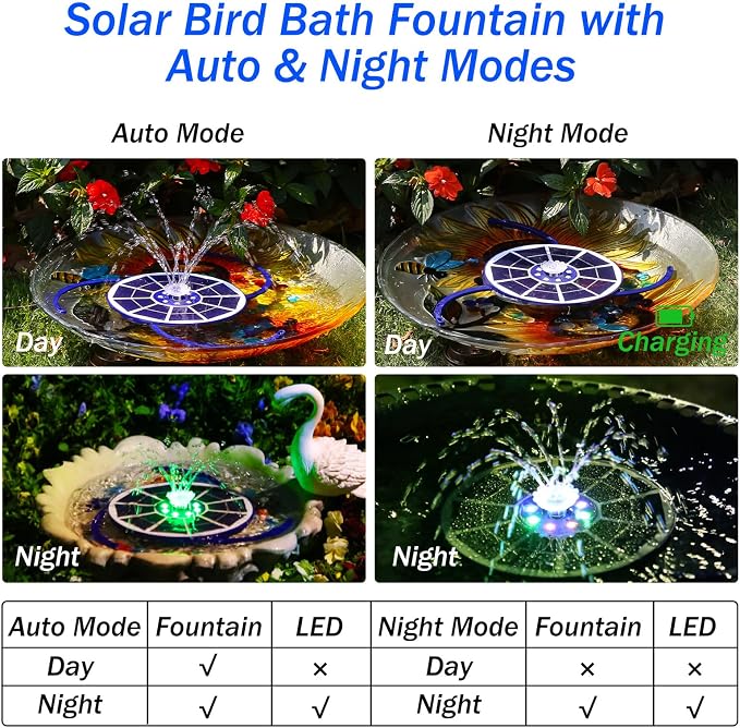 AISITIN 3.5W Solar Fountain Pump with LED Colorful Lights & 3000mAh Battery, Solar Bird Bath Fountain with 10 Nozzles, Solar Water Pump for Garden, Pond and Outdoor (Purple)
