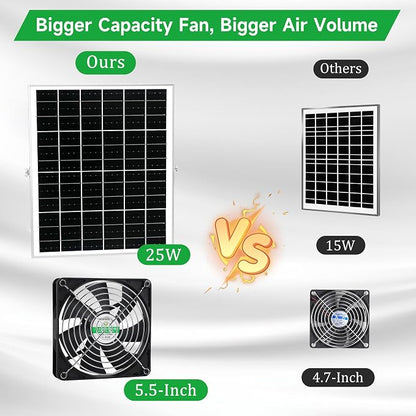 blessny 5.5" Solar 2 Fan Kit for Intake or Exhaust air, Weatherproofed Solar Powered Fans for Outside Chicken Coops, Greenhouses, Shed, Pet House Air Ventilation
