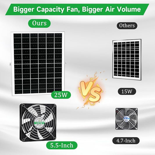blessny 5.5" Solar 2 Fan Kit for Intake or Exhaust air, Weatherproofed Solar Powered Fans for Outside Chicken Coops, Greenhouses, Shed, Pet House Air Ventilation