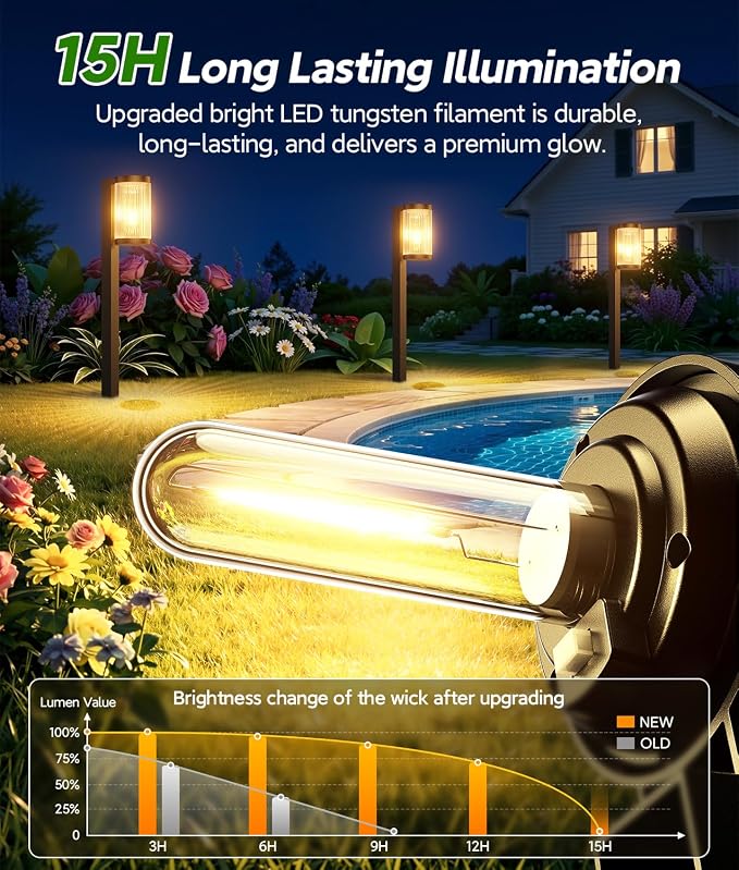 ELECLINK Solar Pathway Lights Outdoor, 6 Pack Upgraded Outdoor Solar Lights for Outside Super Bright Up to 15Hrs, IP65 Waterproof Solar Garden Lights for Yard Path Sidewalk Driveway Walkway Decor