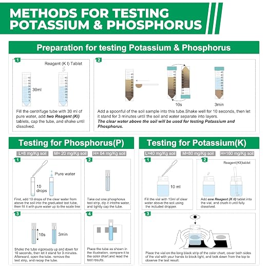 Soil Test Kit 4 Parameters: Professional Accurate 40 Tests Soil Testing Kits for Lawns Gardening Vegetable Garden for pH Nitrogen Phosphorus Potassium - Soil Tester for Garden Nutrients (40)