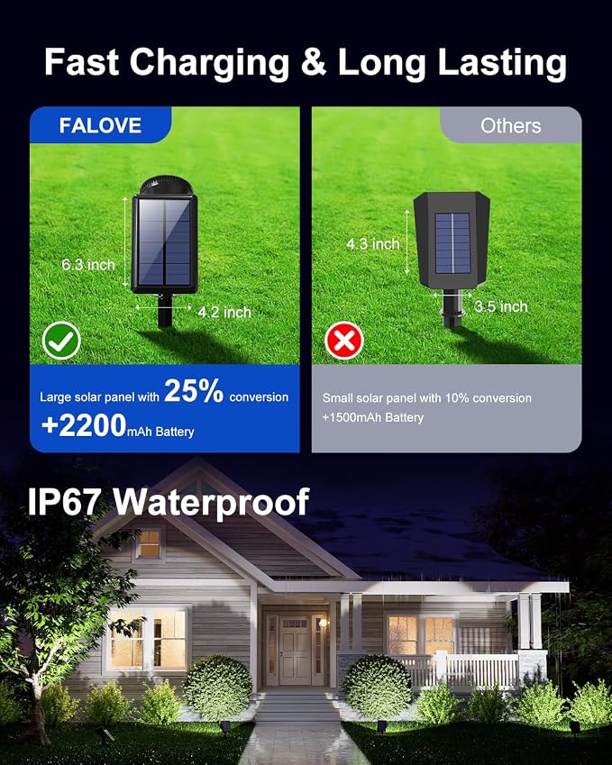 Solar Powered Sunset Spotlight Outdoor Waterproof Spot LED Accent Landscape Uplight for Outside Trees, House Flag, Sculptures, Patio, Wall, Yard and Garden, Independently Adjustable Light & Panel