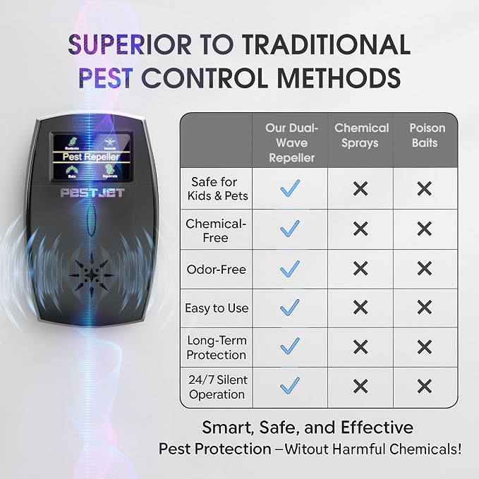 Smart Ultrasonic Pest Repeller with LCD Display – Indoor Outdoor Use – Electromagnetic Pest Control Device for Mice, Rats, Bats, Squirrels