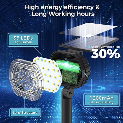 Solar Spot Lights Outdoor Waterproof IP65, 3 Modes Solar Lights Outdoor 35 LED Landscape Lighting, Spot Uplights for Flag Tree Garden Yard House Backyard, 1 Pack Neutral White(4000K)