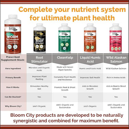 Organic Worm Tea Concentrate and Compost and Bokashi Booster by Bloom City, Gallon(128 oz)