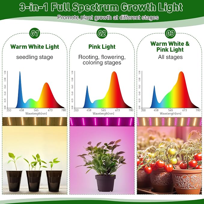 Meonum Mini Greenhouse for Indoor Outdoor, Portable Green House with 15W Plant Dimmable LED Grow Lights, Timer, 3 Light Color Mode for Indoor Outdoor Seed Starter Tray(23.6"x15.7"x19.6")