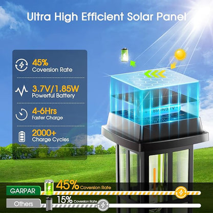 Garpar Solar Pathway Lights Outdoor 4 Pack, Window-Style with Metal Pole | 3500K Warm White, 2 Lighting Modes, Up to 18hrs Runtime, IP65 Waterproof, Ideal for Yard, Walkway, Driveway, Patio