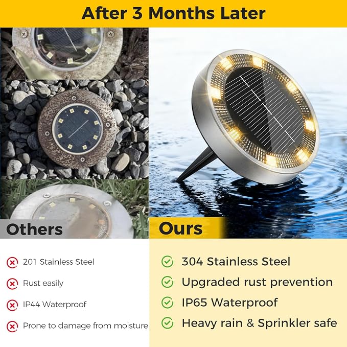 30 Pack Solar Ground Lights Outdoor, 8 LED Mini Flat Solar Disc Lights, IP65 Waterproof Pathway Lights Solar Powered, Landscape Lighting for Garden Walkway Driveway Yard Lawn,Warm White