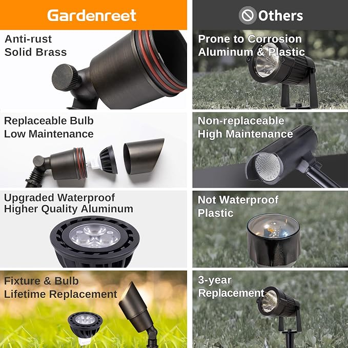 Gardenreet Brass Landscape Spotlights 12V, Low Voltage Spot Light Outdoor LED, Wired IP65 Waterproof Uplight, ETL Bronze for Garden Yard Tree House with 5W 2700K Warm White MR16 Bulb