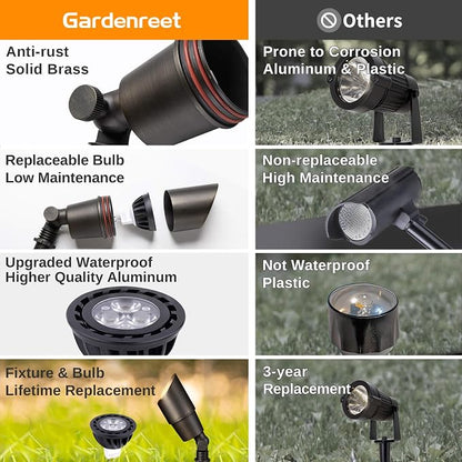 Gardenreet Brass Landscape Spotlights 12V, Low Voltage Spot Light Outdoor LED, Wired IP65 Waterproof Uplight, ETL Bronze for Garden Yard Tree House with 5W 2700K Warm White MR16 Bulb