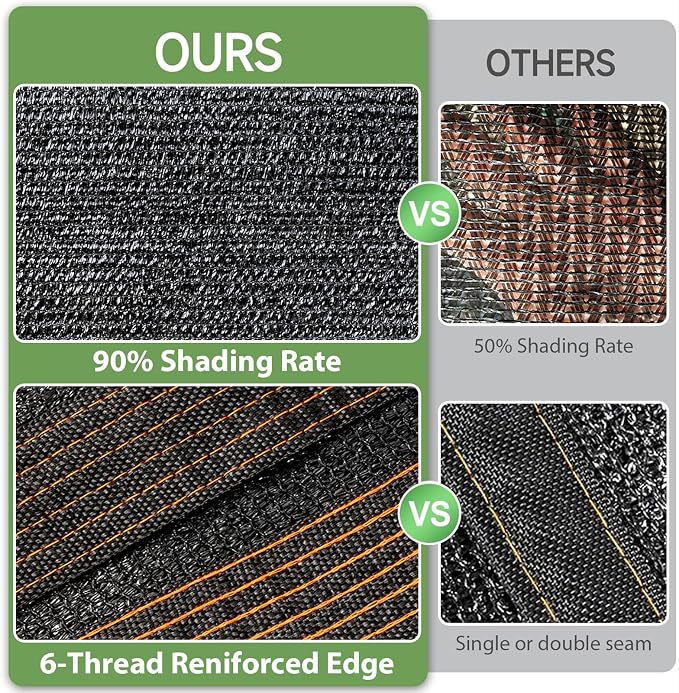 20 x 20 FT Shade Cloth - Garden Shade Mesh Netting with Grommets Outdoor Sun Shade Cover for Pergola Patio Plants Greenhouse Chicken Coop Black Shading Rate 90%