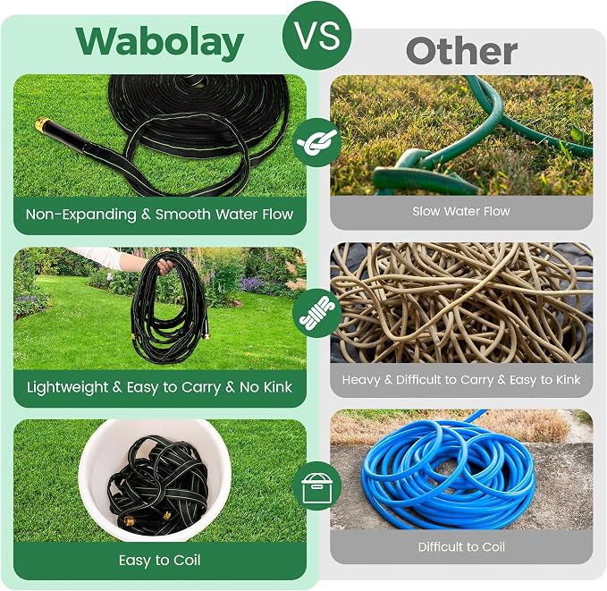 Garden Hose 75 ft Water Hose Flexible Heavy Duty Lightweight No Kink Long Outdoor Non-Expandable High Pressure Flat Hoses Pipe 75’ Strong 3/4’’ Brass Fitting for Outside Yard Lawn Car Wash