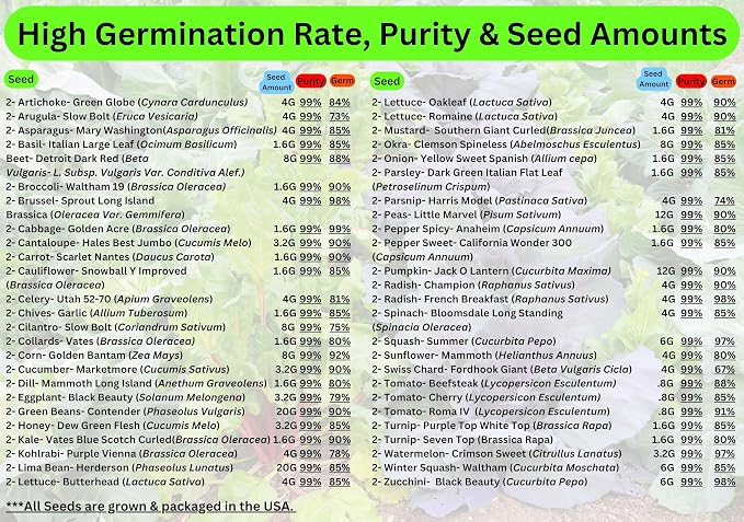 B&KM Farms 100,000+ Heirloom Survival Seed Kit | 50+ Non-GMO Vegetable & Fruit Varieties | 100 Seed Packets | 5-15 Year Food Storage | Weatherproof Bucket for A Sustainable, Self-Sufficient Garden