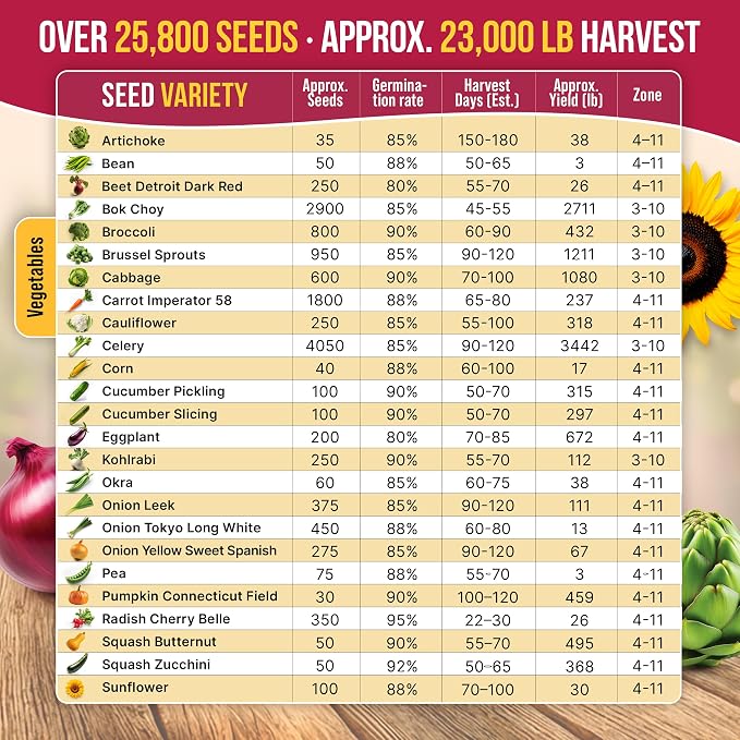 Organo Republic 40 Vegetable Seeds Variety Pack - 26000 Non GMO Heirloom Seeds for Planting Vegetables & Fruits in Bulk Individual Seed Packets, Home Garden Seeds for Hydroponic, Indoor & Outdoors