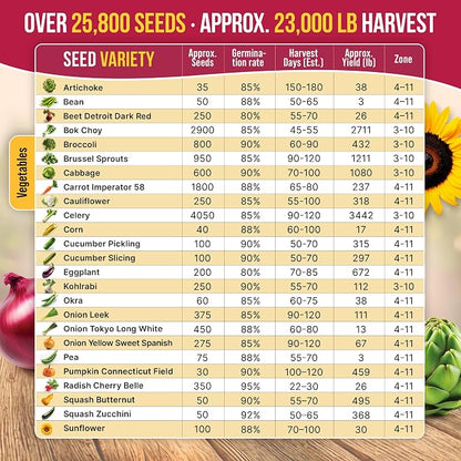 Organo Republic 40 Vegetable Seeds Variety Pack - 26000 Non GMO Heirloom Seeds for Planting Vegetables & Fruits in Bulk Individual Seed Packets, Home Garden Seeds for Hydroponic, Indoor & Outdoors