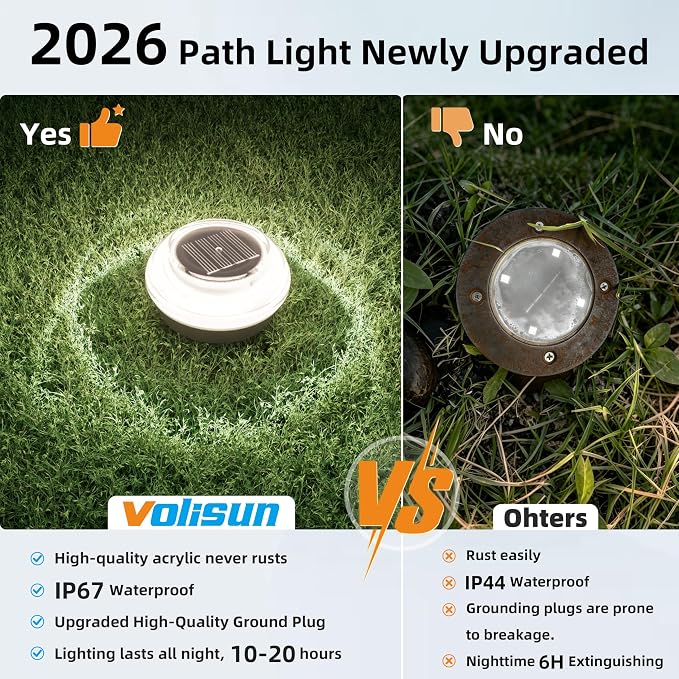 VOLISUN Mini Solar Pathway Lights Outdoor,16 Pack Flat Solar Ground Lights,IP67 Waterproof Solar Powered Disc Lights,Landscape Lighting for Garden Yard Walkway Luces Patio Driveway,Cool White