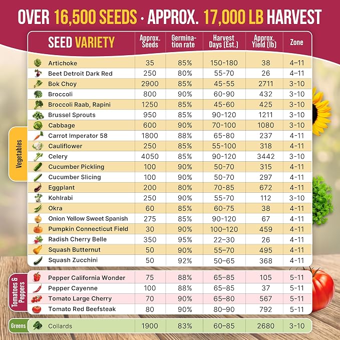 Organo Republic 25 Vegetable Seeds Variety Pack - 16,850+ Non-GMO Heirloom Seeds for Planting Vegetables & Fruits in Individual Seed Packets, Home Garden Seed for Hydroponic, Indoor & Outdoor Garden