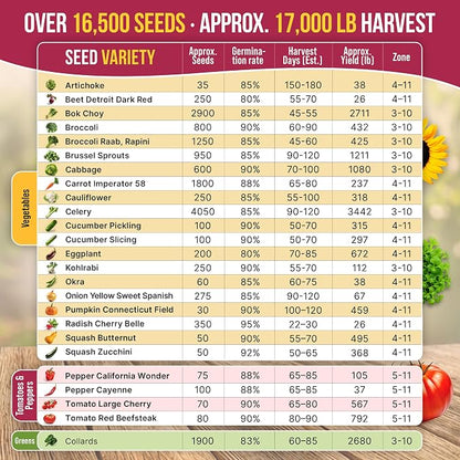 Organo Republic 25 Vegetable Seeds Variety Pack - 16,850+ Non-GMO Heirloom Seeds for Planting Vegetables & Fruits in Individual Seed Packets, Home Garden Seed for Hydroponic, Indoor & Outdoor Garden