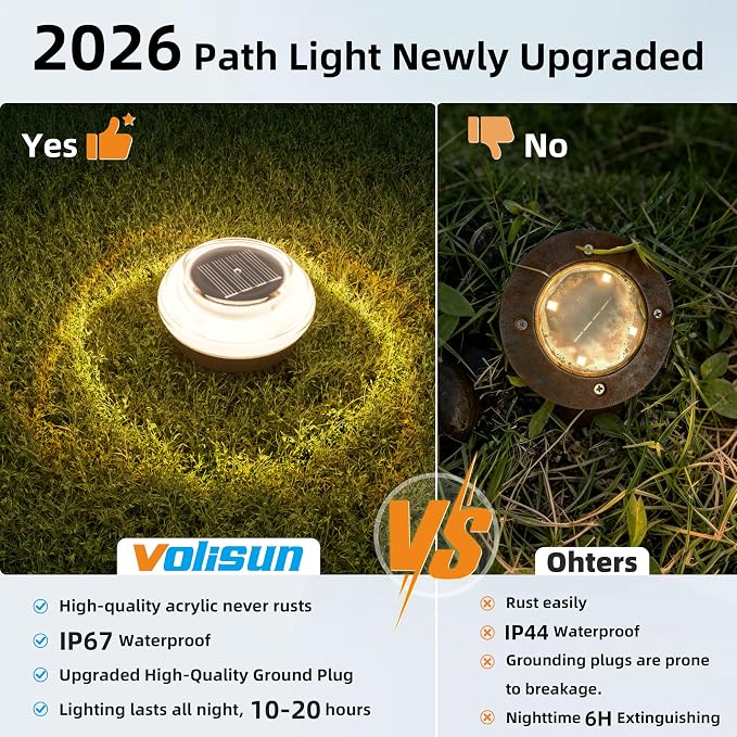 VOLISUN Mini Solar Pathway Lights Outdoor,12 Pack Flat Solar Ground Lights,IP67 Waterproof Solar Powered Disc Lights,Landscape Lighting for Garden Yard Walkway Luces Patio Driveway,Warm White
