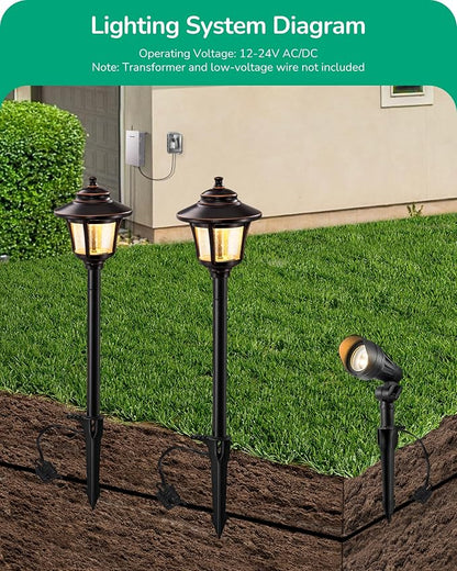 EDISHINE 8 Pack Low Voltage Landscape Lights Kit, 3W 120LM LED Pathway Lights & 3.2W 240LM Spotlights, 12V Outdoor Landscape Lighting with Connectors, Aluminum Landscape Light for Yard Path, Garden